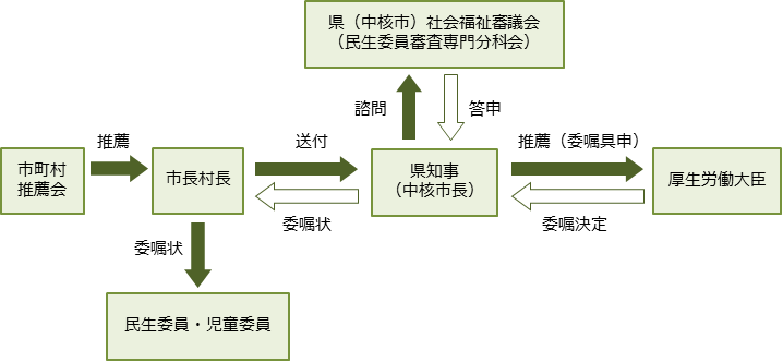 図